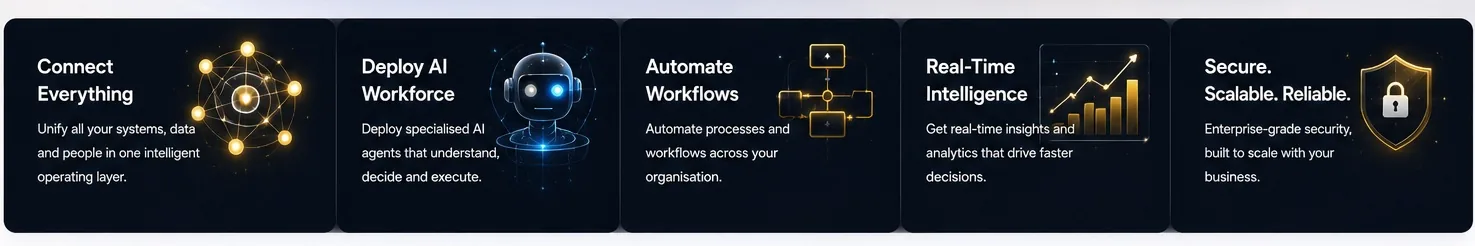 SN Insight capabilities: connect systems, deploy AI workforce, automate workflows, real-time intelligence and secure scale